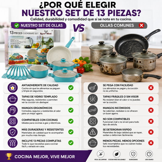 Batería Cocina Ollas 13 Piezas Utensilio